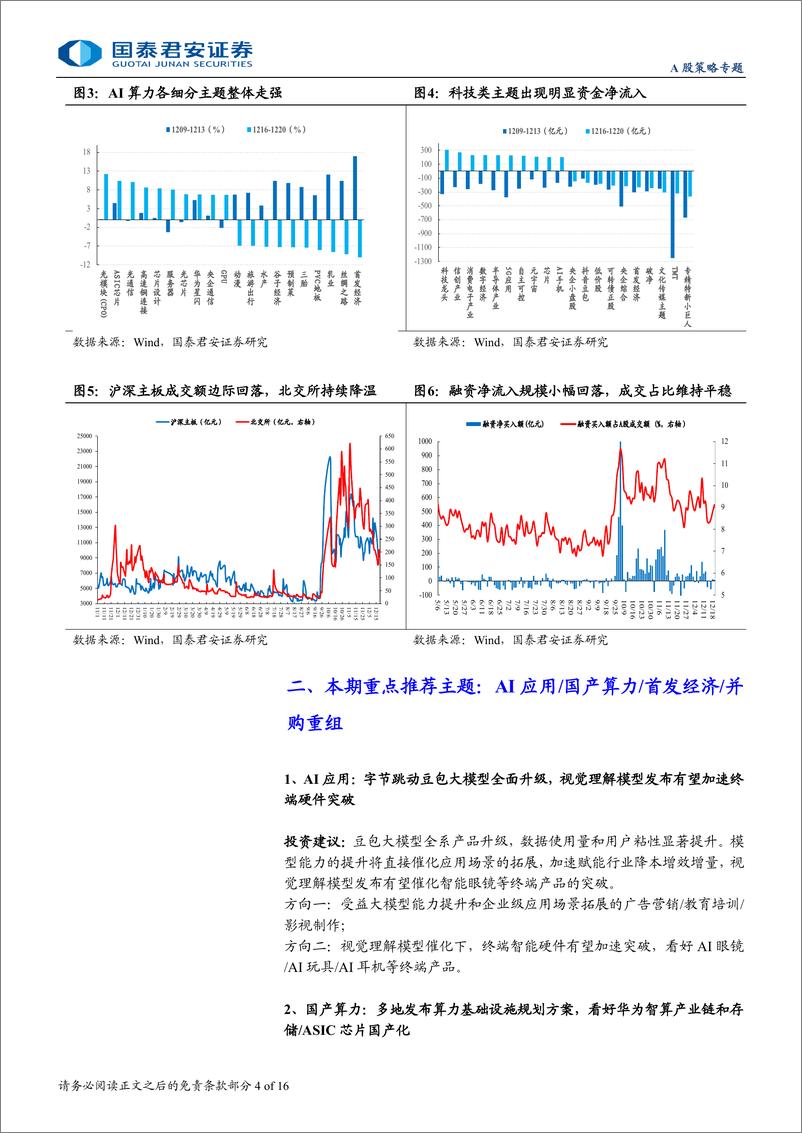 《主题风向标12月第4期：主题热度向AI聚焦，关注应用与算力突破-241222-国泰君安-16页》 - 第4页预览图