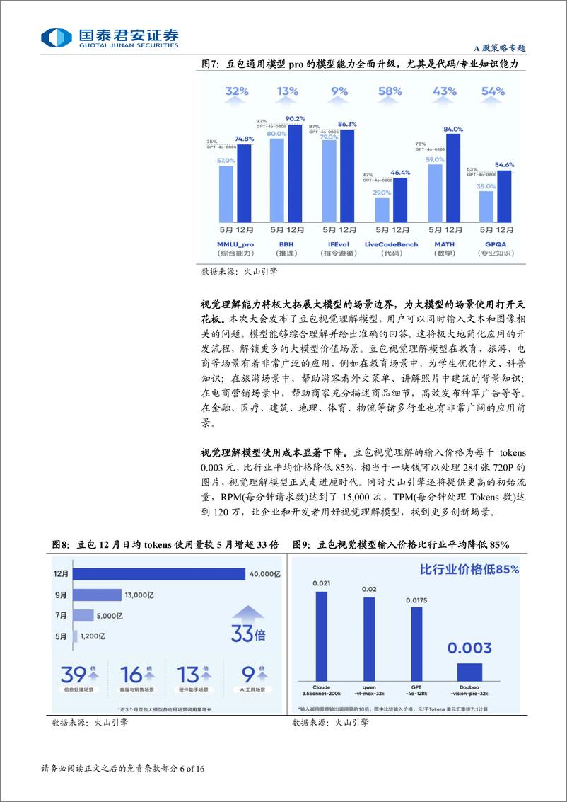 《主题风向标12月第4期：主题热度向AI聚焦，关注应用与算力突破-241222-国泰君安-16页》 - 第6页预览图