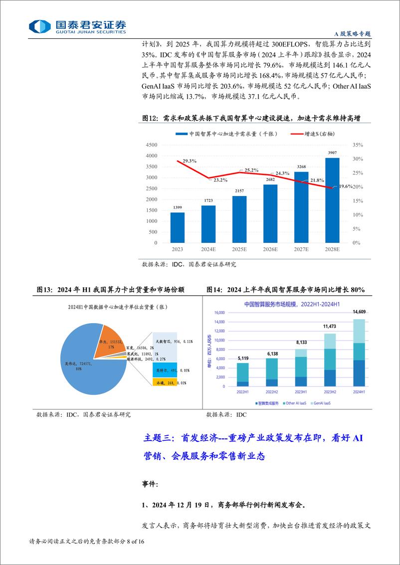 《主题风向标12月第4期：主题热度向AI聚焦，关注应用与算力突破-241222-国泰君安-16页》 - 第8页预览图