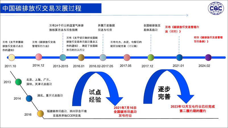 《我国供热领域碳排放权交易现状和未来趋势》 - 第4页预览图