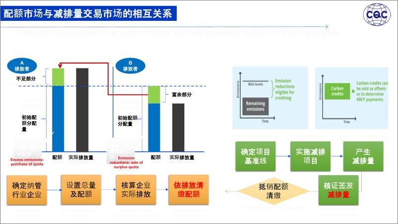 《我国供热领域碳排放权交易现状和未来趋势》 - 第5页预览图