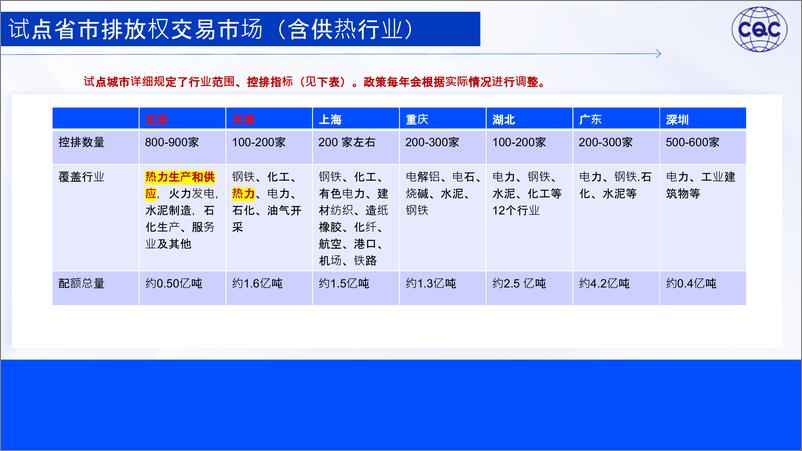 《我国供热领域碳排放权交易现状和未来趋势》 - 第6页预览图