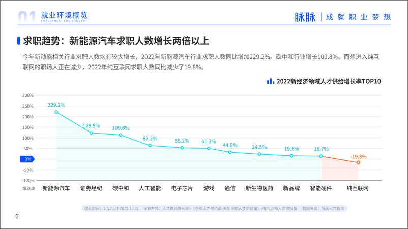 《抢滩数字时代·2023人才迁徙报告-脉脉-2022-62页》 - 第8页预览图