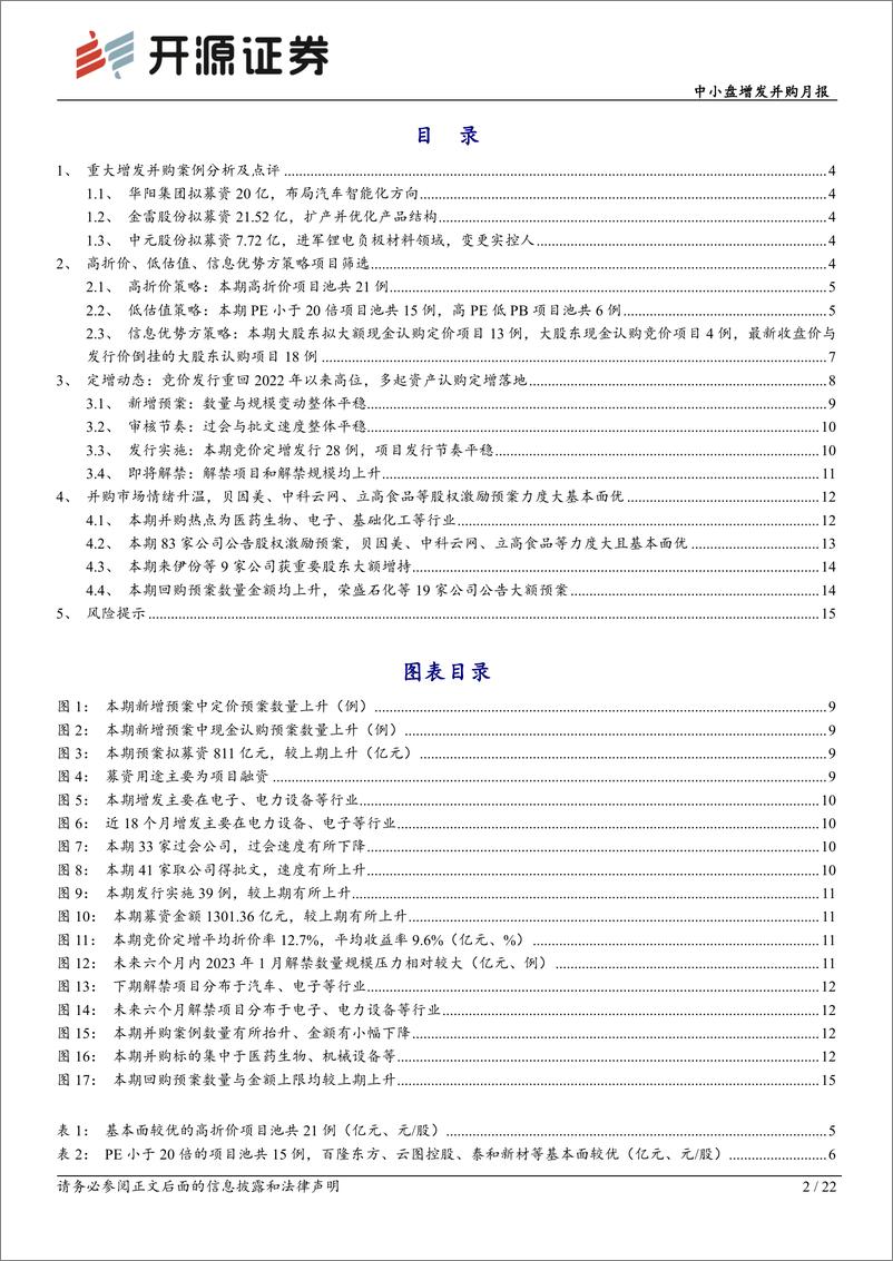 《中小盘增发并购月报：竞价发行重回2022年来高位，多起资产认购定增落地-20220905-开源证券-22页》 - 第3页预览图