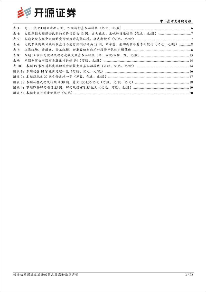 《中小盘增发并购月报：竞价发行重回2022年来高位，多起资产认购定增落地-20220905-开源证券-22页》 - 第4页预览图