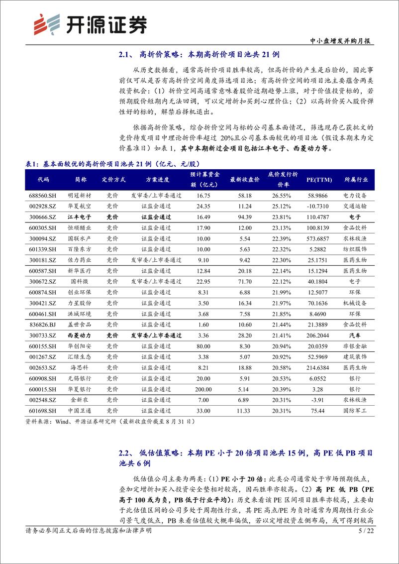 《中小盘增发并购月报：竞价发行重回2022年来高位，多起资产认购定增落地-20220905-开源证券-22页》 - 第6页预览图