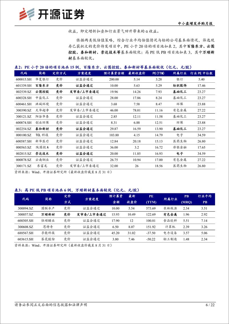 《中小盘增发并购月报：竞价发行重回2022年来高位，多起资产认购定增落地-20220905-开源证券-22页》 - 第7页预览图