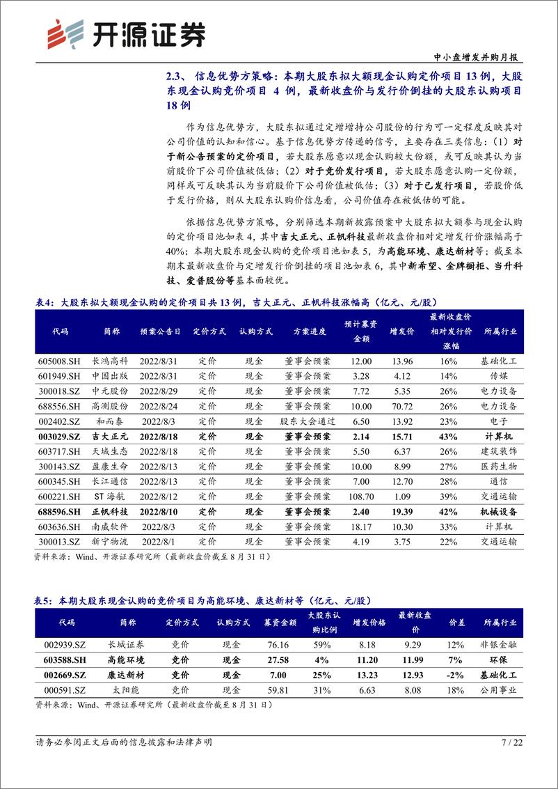 《中小盘增发并购月报：竞价发行重回2022年来高位，多起资产认购定增落地-20220905-开源证券-22页》 - 第8页预览图