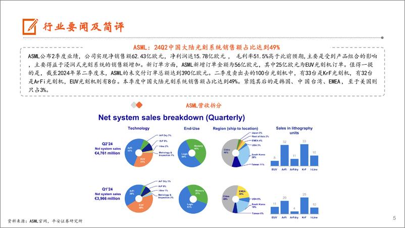 《电子行业：台积电Q2业绩超预期，全球智能手机和PC出货量均实现同比连续正增长-240721-平安证券-13页》 - 第5页预览图