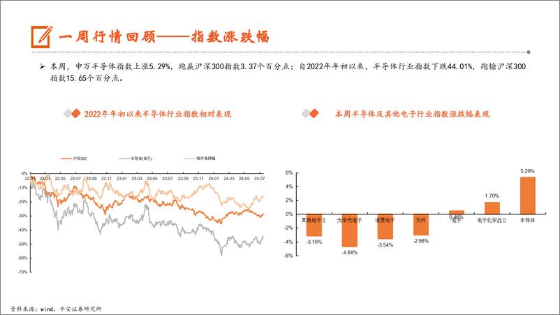 《电子行业：台积电Q2业绩超预期，全球智能手机和PC出货量均实现同比连续正增长-240721-平安证券-13页》 - 第8页预览图