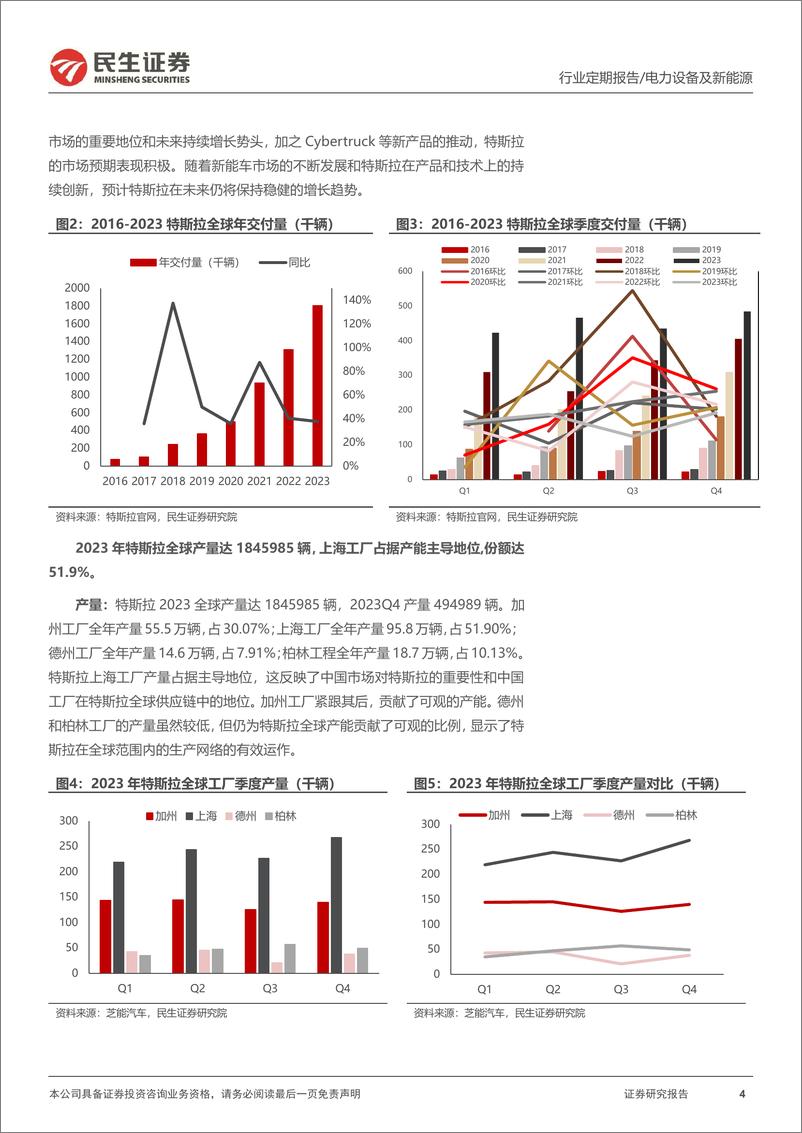 《202404月更新-0BB技术取得突破，Figure接入OpenAI大模型》 - 第4页预览图