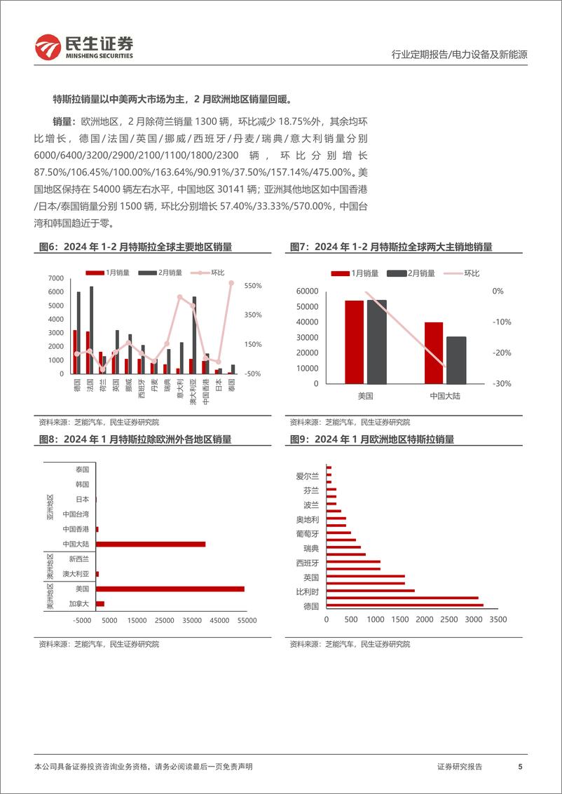 《202404月更新-0BB技术取得突破，Figure接入OpenAI大模型》 - 第5页预览图