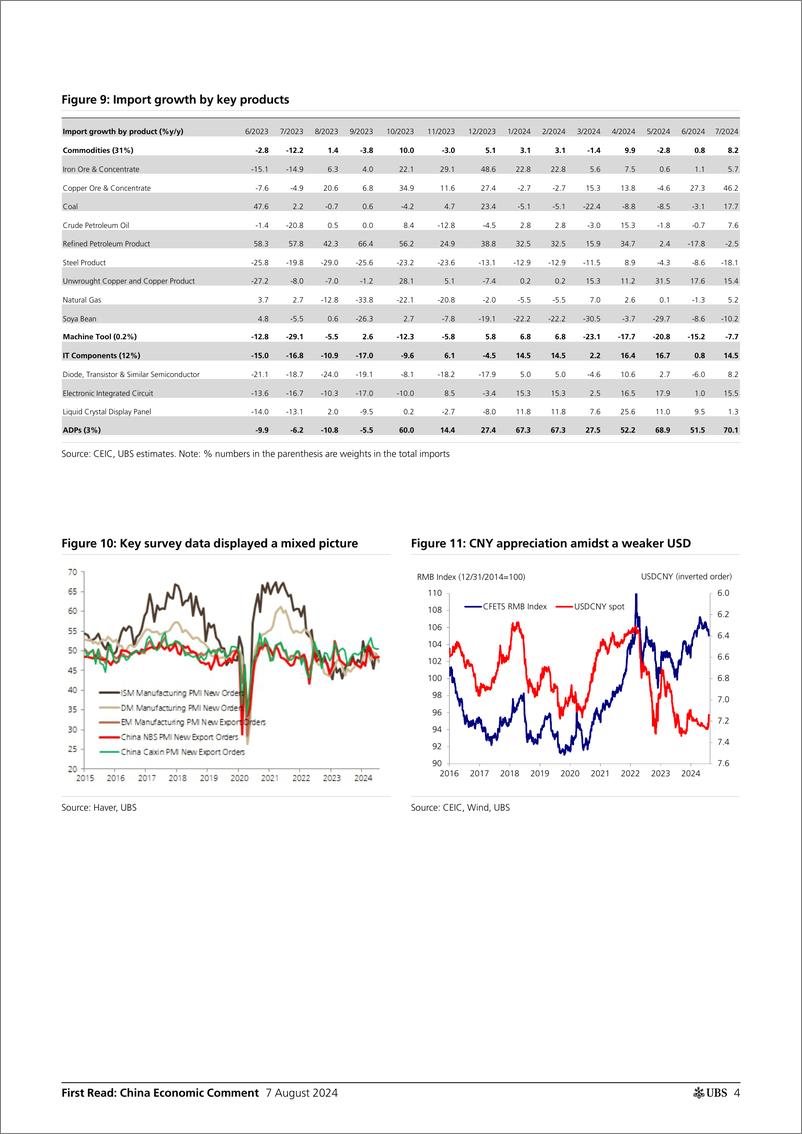 《UBS Economics-First Read China Economic Comment _A mixed bag of surprises...-109717044》 - 第4页预览图