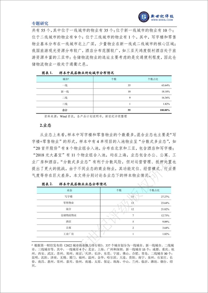 《新世纪评级-疫情冲击下的商业地产抵押贷款资产证券化产品——以部分CMBN的底层物业为例-17页》 - 第4页预览图