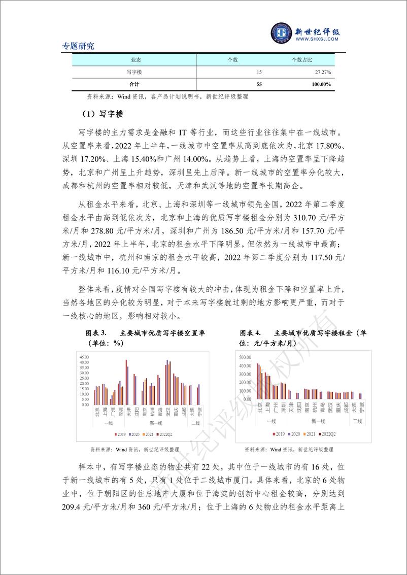 《新世纪评级-疫情冲击下的商业地产抵押贷款资产证券化产品——以部分CMBN的底层物业为例-17页》 - 第5页预览图