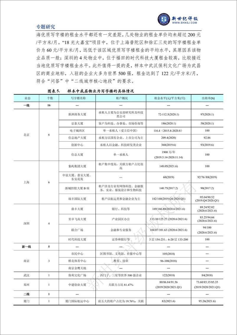 《新世纪评级-疫情冲击下的商业地产抵押贷款资产证券化产品——以部分CMBN的底层物业为例-17页》 - 第6页预览图