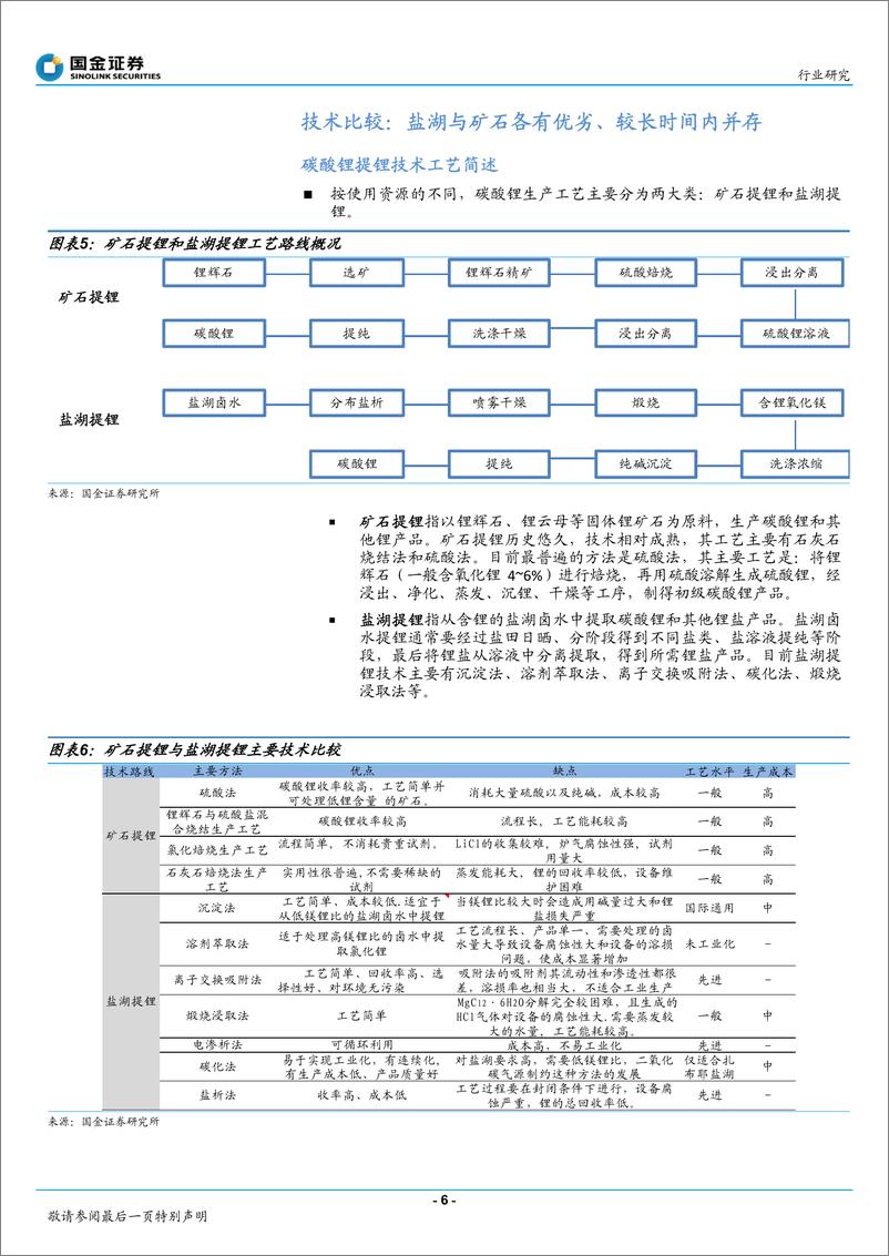 《国金行业-电池行业深度研究系列报告之二：卤水与矿石提锂各有优劣，资源与成本是关键》 - 第6页预览图