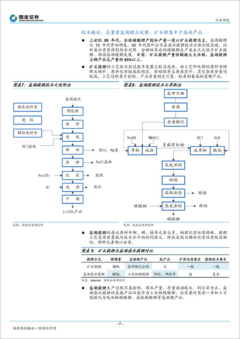 《国金行业-电池行业深度研究系列报告之二：卤水与矿石提锂各有优劣，资源与成本是关键》 - 第7页预览图