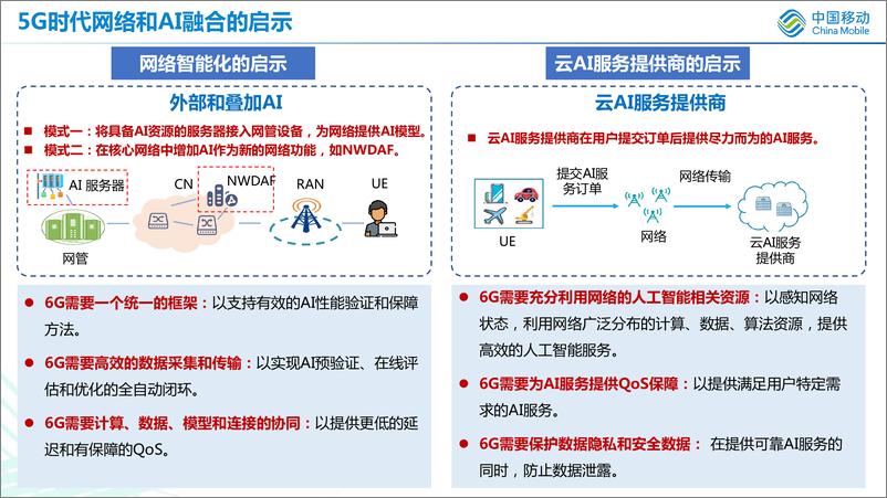 《6G内生AI架构及AI大模型-中国移动-2023.7-20页》 - 第5页预览图