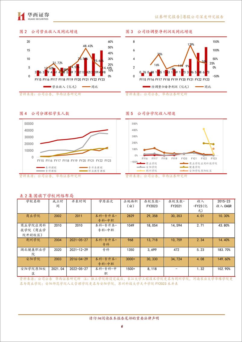 《中国春来(1969.HK)立足中部，学费和利润率提升均具备空间-240802-华西证券-29页》 - 第6页预览图