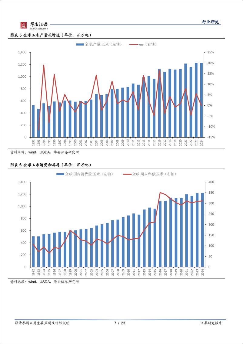 《农林牧渔行业专题：全球玉米供需关系转紧，我国玉米价格或以震荡偏弱为主-240718-华安证券-23页》 - 第7页预览图