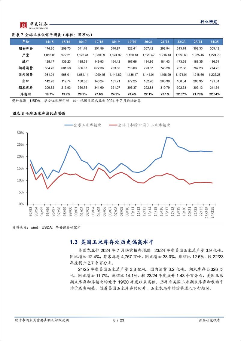 《农林牧渔行业专题：全球玉米供需关系转紧，我国玉米价格或以震荡偏弱为主-240718-华安证券-23页》 - 第8页预览图