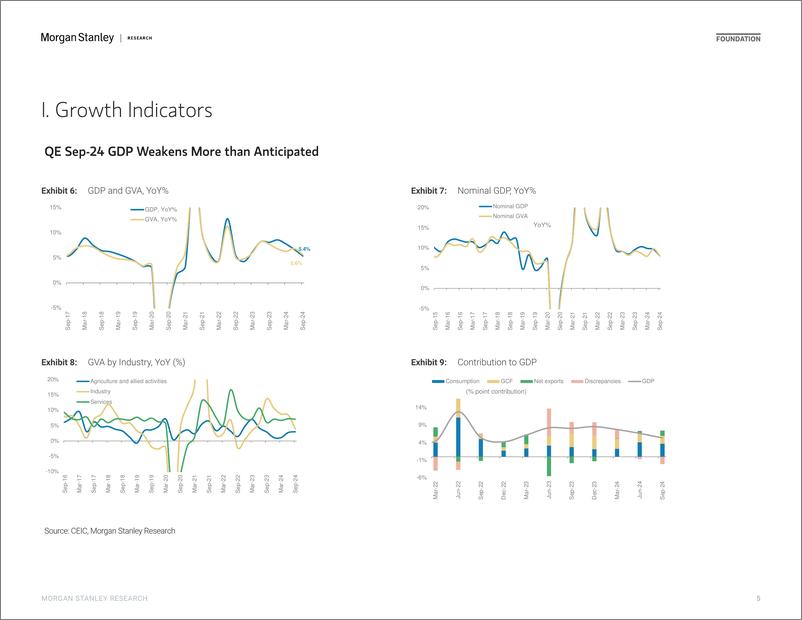 《Morgan Stanley Fixed-India Economics – Macro Indicators Chartbook Growth Momentu...-112355595》 - 第5页预览图