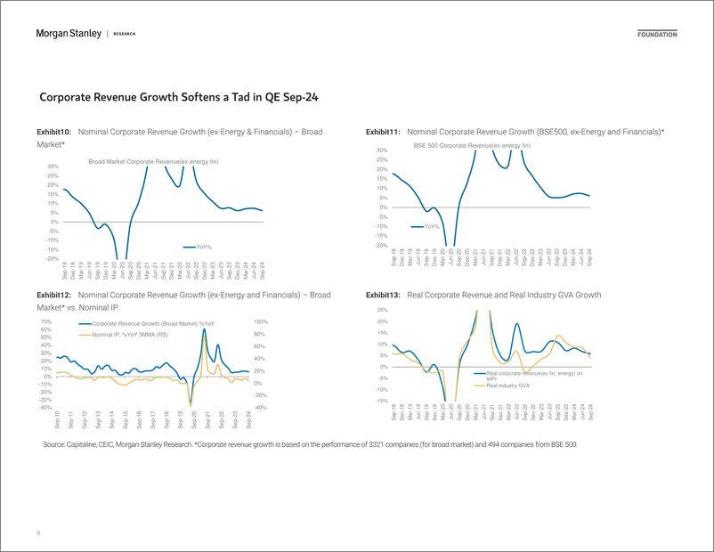 《Morgan Stanley Fixed-India Economics – Macro Indicators Chartbook Growth Momentu...-112355595》 - 第6页预览图