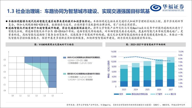 《计算机行业车路协同专题：车路云一体化城市试点开启，车路协同单城拉通加速-240604-华福证券-26页》 - 第7页预览图