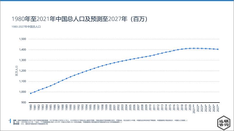 《远瞩咨询：2022年中国可再生能源分析报告》 - 第5页预览图