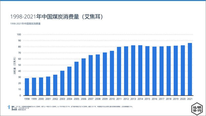 《远瞩咨询：2022年中国可再生能源分析报告》 - 第6页预览图