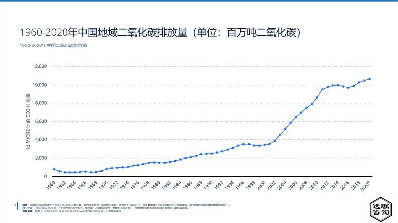 《远瞩咨询：2022年中国可再生能源分析报告》 - 第7页预览图