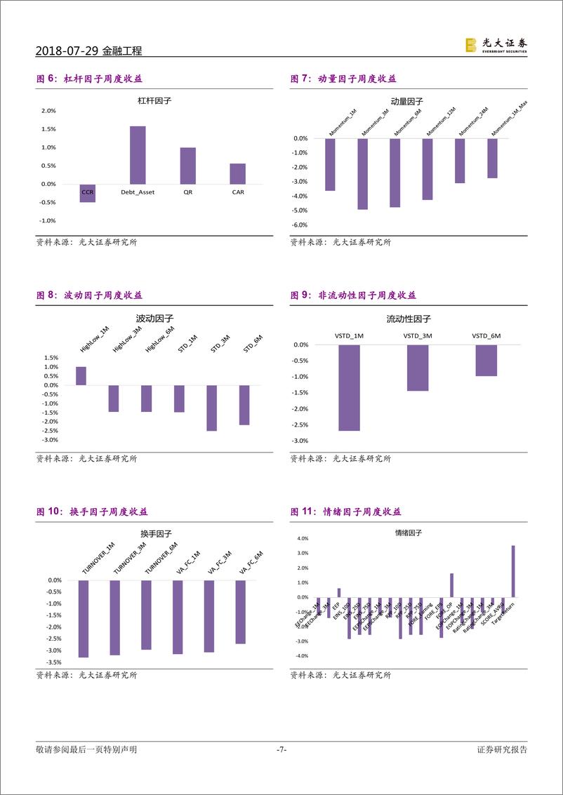 《光大证2018072金工量化周报：多因子组合Alpha2.0本周超额1.95个百分点》 - 第7页预览图