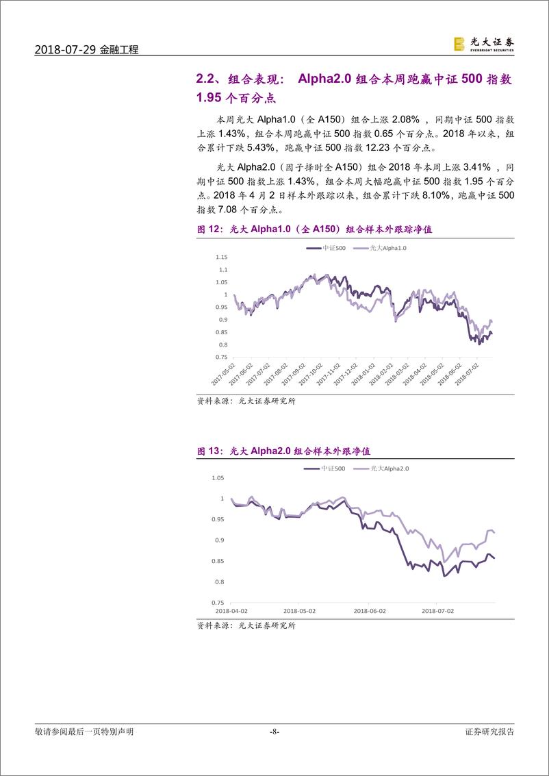 《光大证2018072金工量化周报：多因子组合Alpha2.0本周超额1.95个百分点》 - 第8页预览图