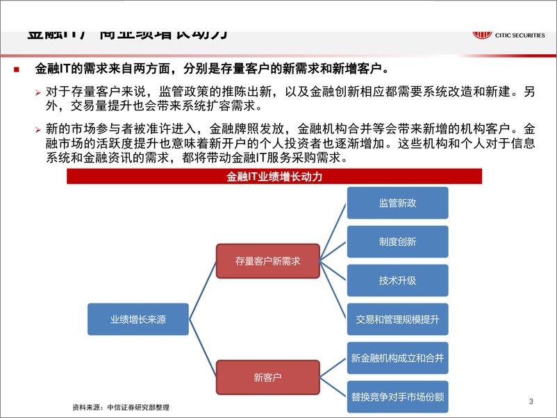 《计算机行业专题：非银金融IT，新业务市场测算-20190225-中信证券-22页》 - 第5页预览图