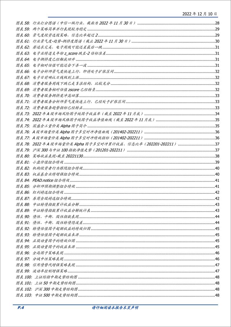 《量化专题报告：2023年度金融工程策略展望-20221210-国盛证券-52页》 - 第5页预览图