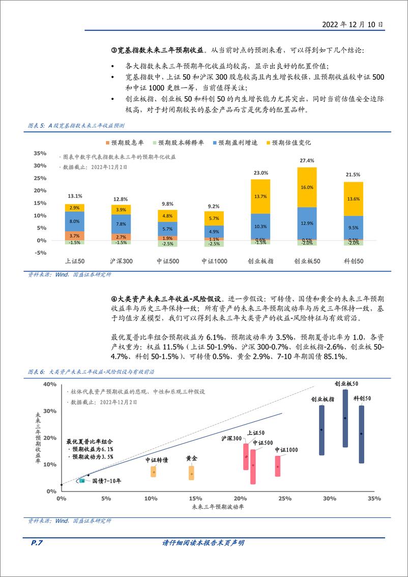 《量化专题报告：2023年度金融工程策略展望-20221210-国盛证券-52页》 - 第8页预览图