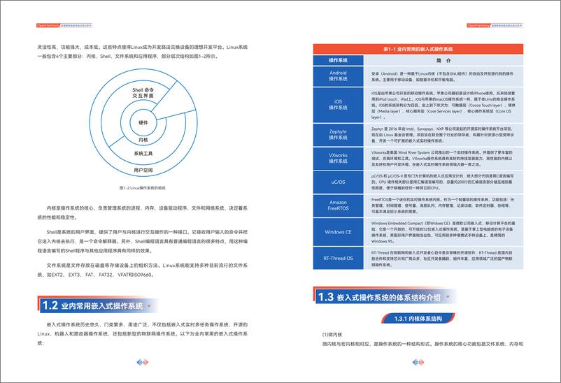 《OpenHarmony智慧教育装备领域应用白皮书-35页》 - 第6页预览图