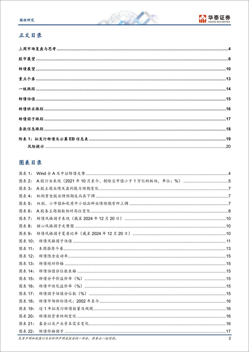 《固定收益：转债短期的风格选择-241222-华泰证券-23页》 - 第2页预览图