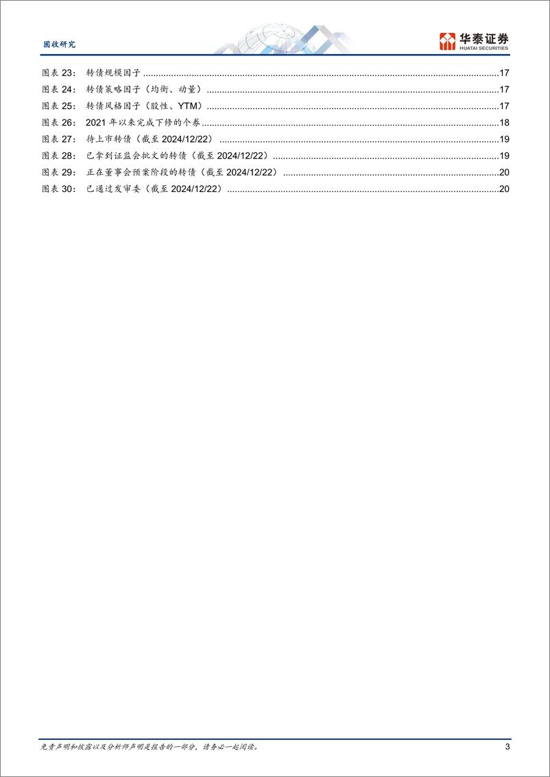 《固定收益：转债短期的风格选择-241222-华泰证券-23页》 - 第3页预览图