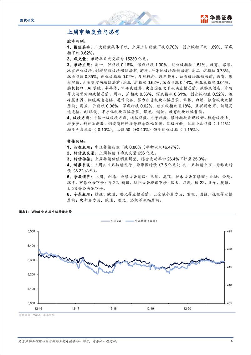 《固定收益：转债短期的风格选择-241222-华泰证券-23页》 - 第4页预览图