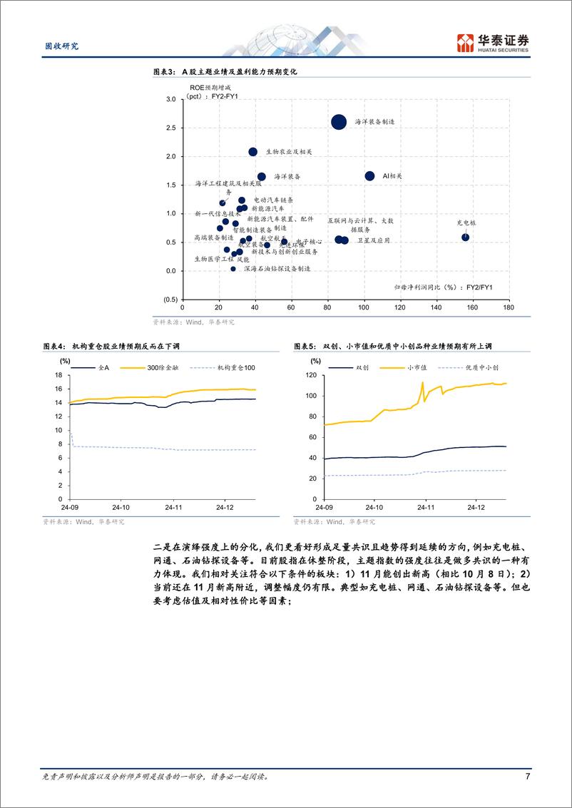 《固定收益：转债短期的风格选择-241222-华泰证券-23页》 - 第7页预览图