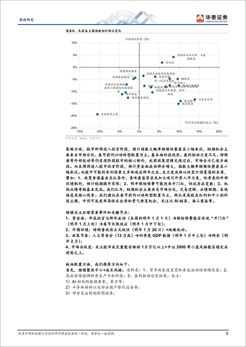 《固定收益：转债短期的风格选择-241222-华泰证券-23页》 - 第8页预览图