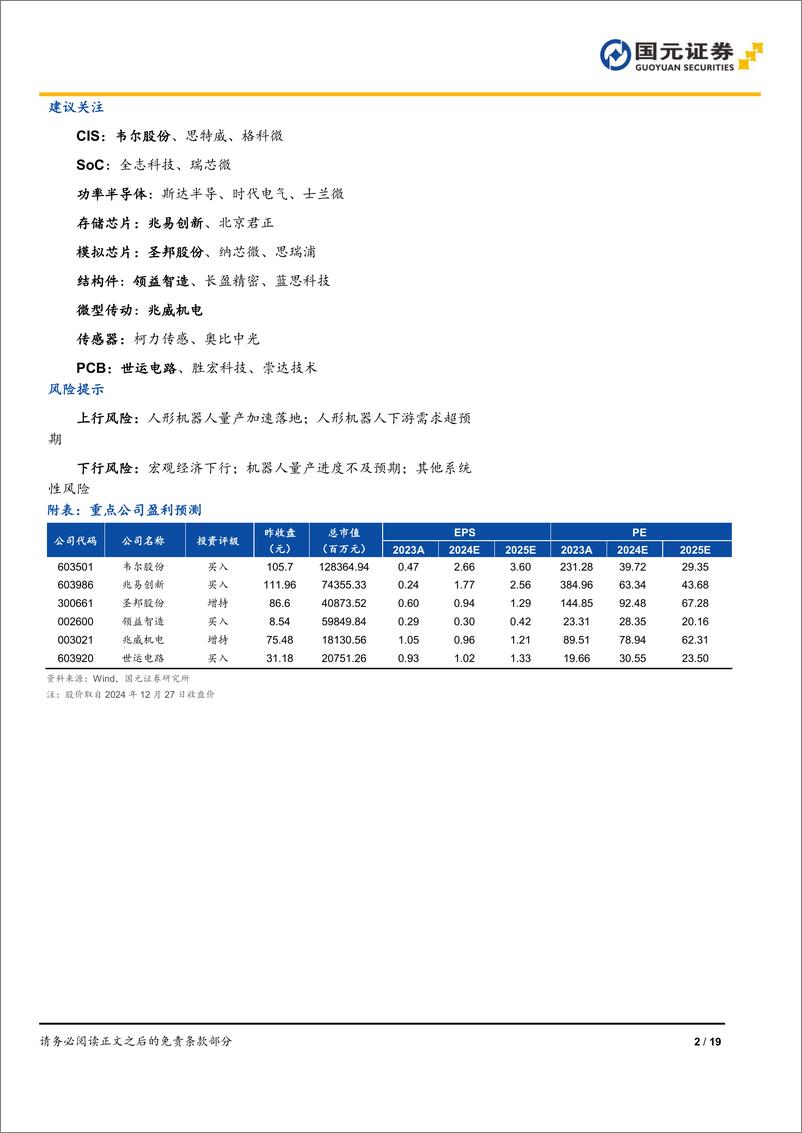 《半导体行业人形机器人篇：半导体需求攀升，人形机器人驱动行业新拐点-国元证券-241231-19页》 - 第2页预览图