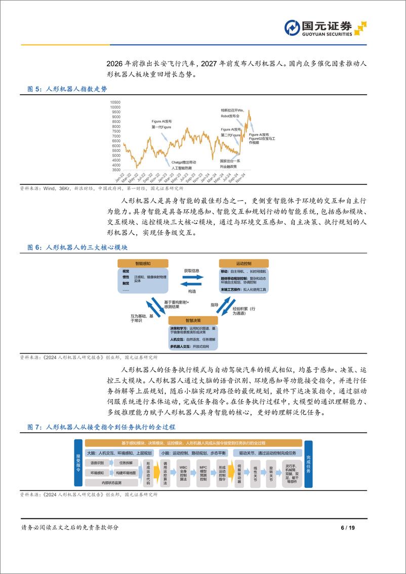 《半导体行业人形机器人篇：半导体需求攀升，人形机器人驱动行业新拐点-国元证券-241231-19页》 - 第6页预览图