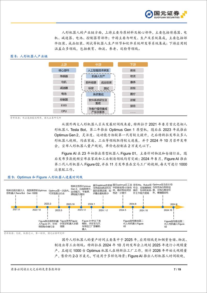 《半导体行业人形机器人篇：半导体需求攀升，人形机器人驱动行业新拐点-国元证券-241231-19页》 - 第7页预览图