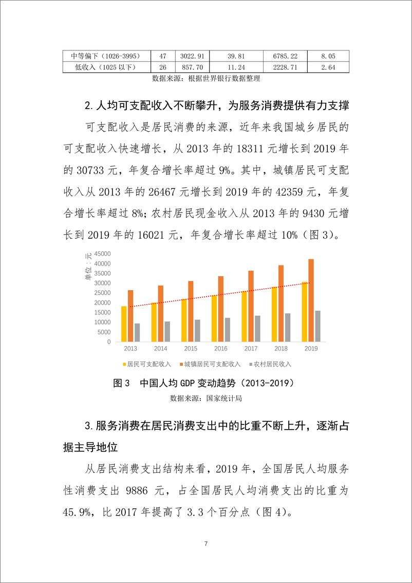 《疫情后我国服务消费的发展趋势及促进消费回补的政策建议》 - 第7页预览图