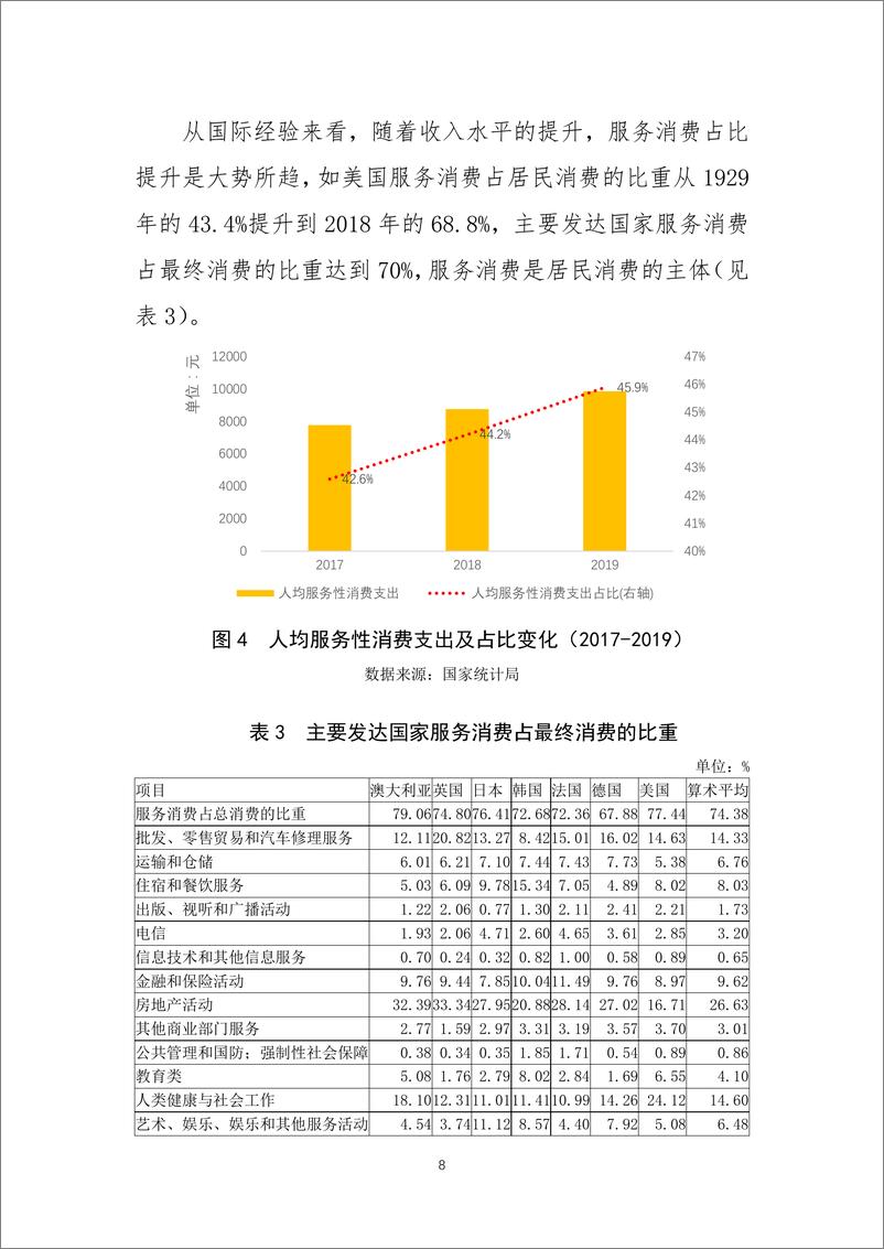 《疫情后我国服务消费的发展趋势及促进消费回补的政策建议》 - 第8页预览图