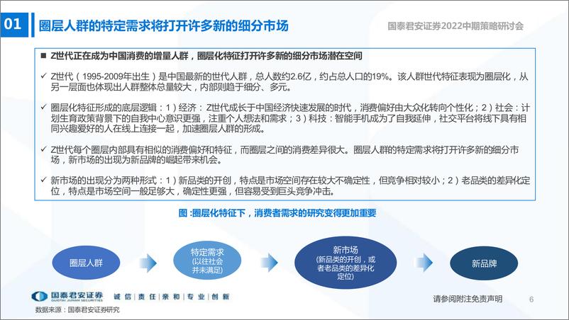 《产业研究2022年中期策略：新消费品牌的成长路径-20220615-国泰君安-41页》 - 第8页预览图