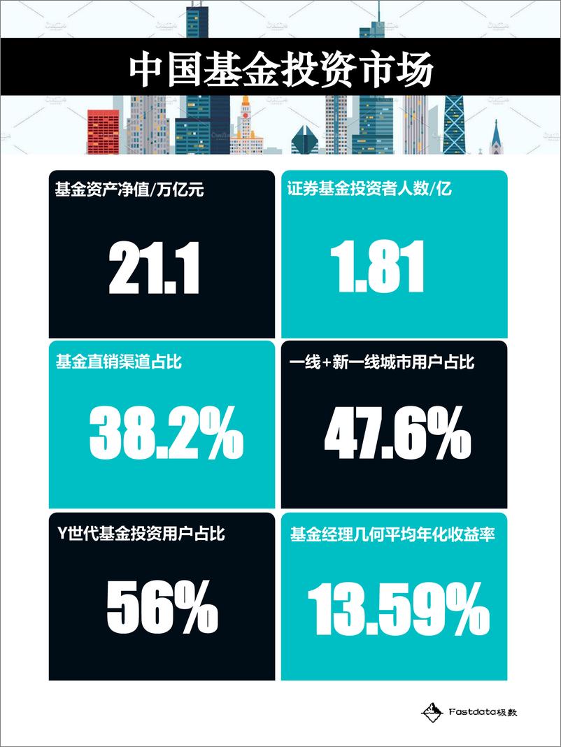 《2021年中国互联网基金投资用户报告》 - 第3页预览图